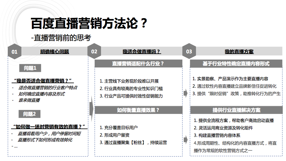 直播营销方案(直播营销方案概括)