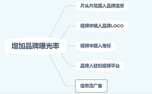 短视频转换(短视频转换率)