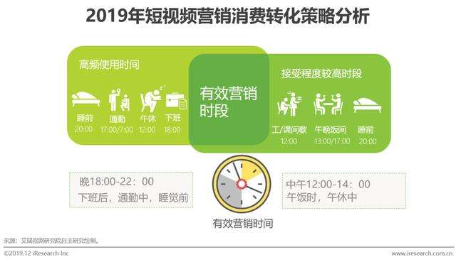 短视频转换(短视频转换率)