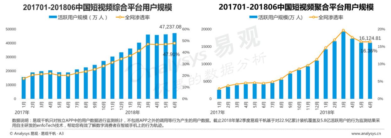 短视频兴起(短视频兴起的时间和原因)