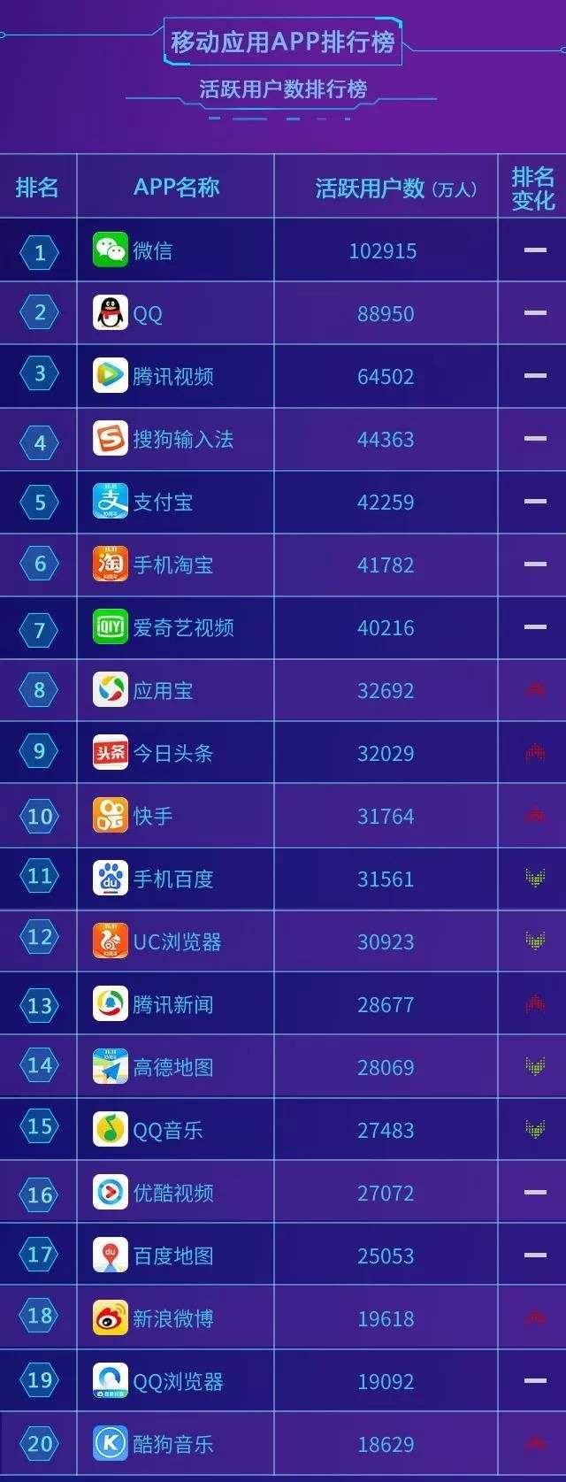 短视频收入排行榜(短视频平台收入排行)