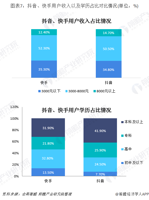短视频收入排行榜(短视频平台收入排行)