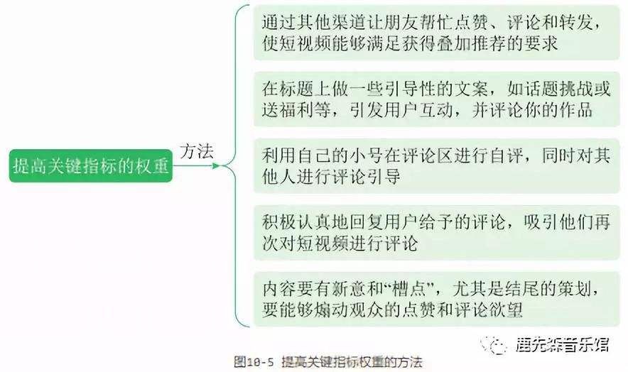 短视频的做引流(短视频推广引流方案)