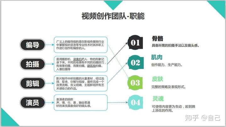 短视频编导(短视频编导招聘要求)