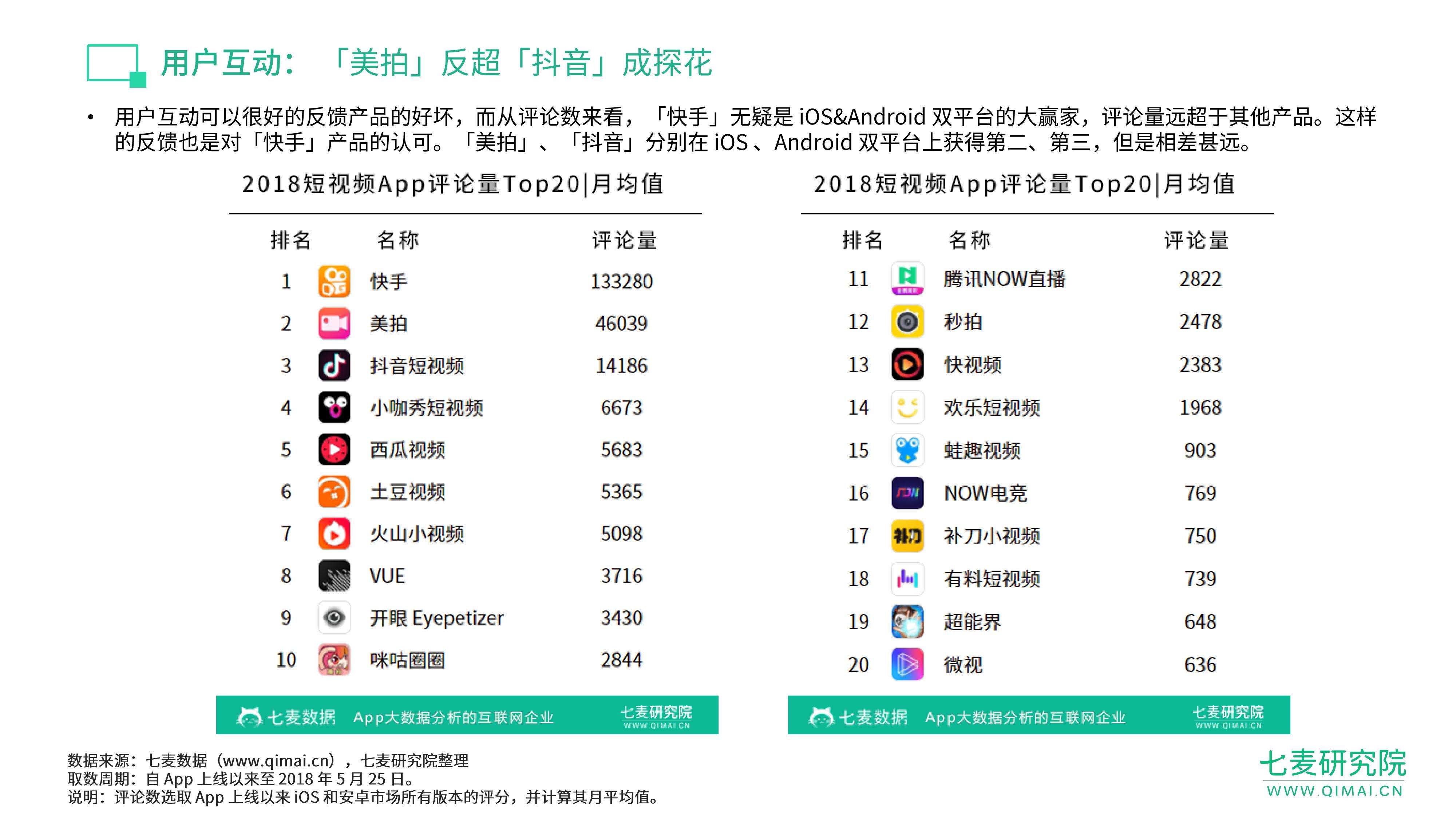 短视频app推荐(年轻人抖音短视频app推荐)