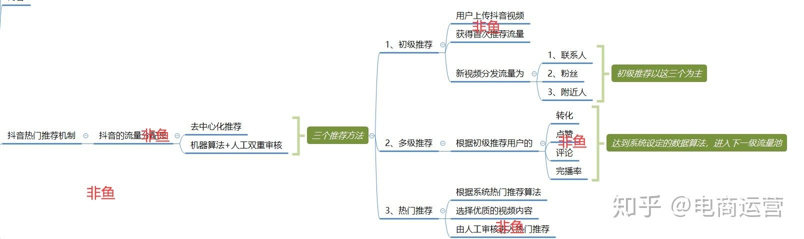 短视频怎么快速获得流量(短视频怎么快速获得流量和收益)