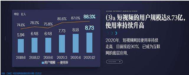 短视频怎么快速获得流量(短视频怎么快速获得流量和收益)