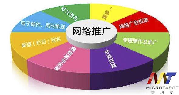 网络营销在线(网络营销在线商品的概念)