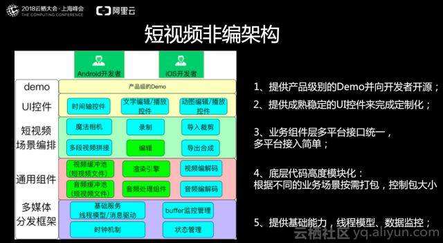 短视频的sdk(短视频的发展现状与趋势)
