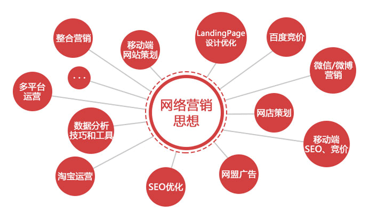 在线网络推广(免费网络推广平台)