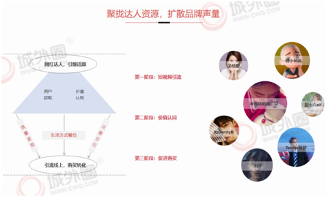 短视频推广营销(短视频推广营销技巧)