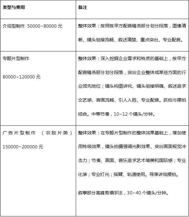 短视频拍摄报价单(短视频拍摄制作价格)