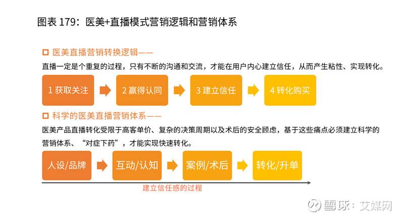 营销直播营销(直播营销的优势)