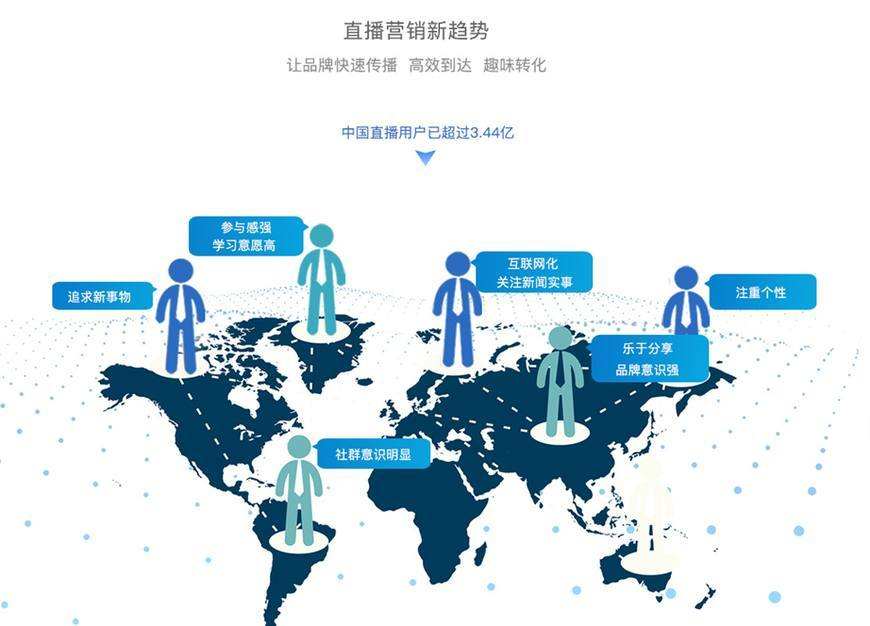 营销直播营销(直播营销的优势)