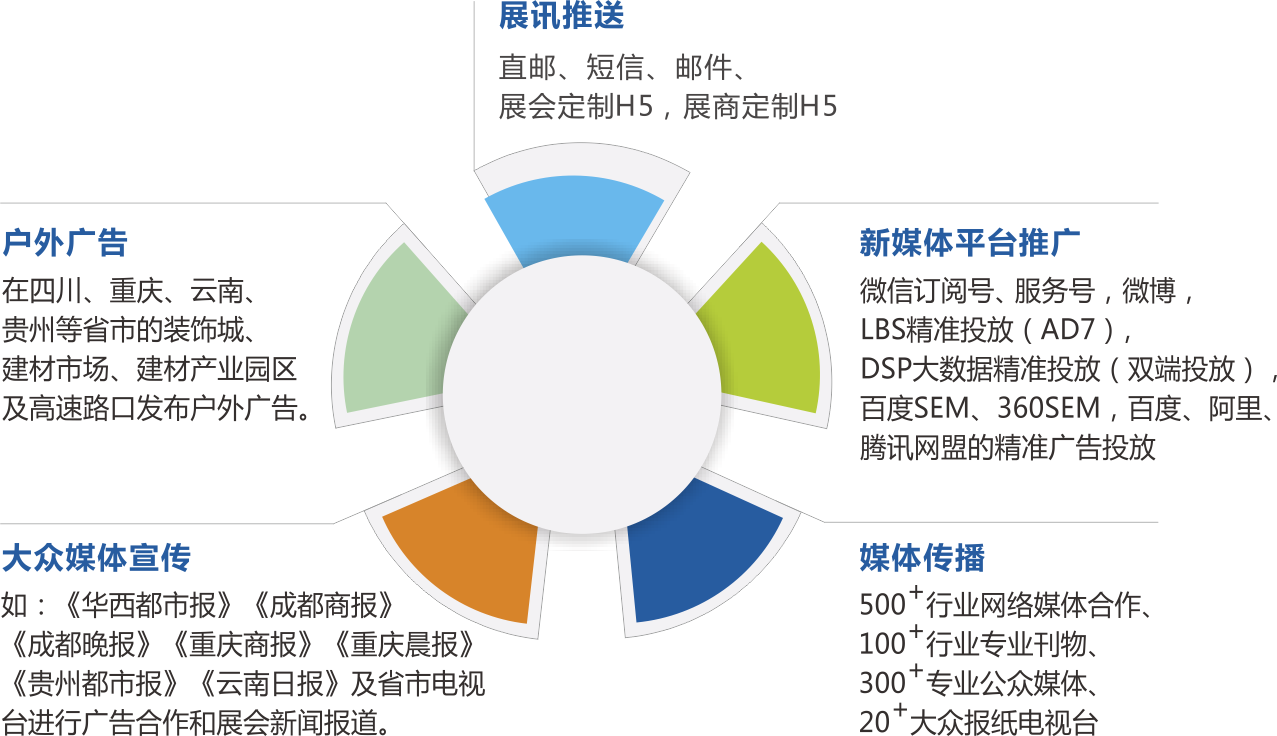 什么是线上网络推广(线上网络推广具体实施方法有哪些呢?)