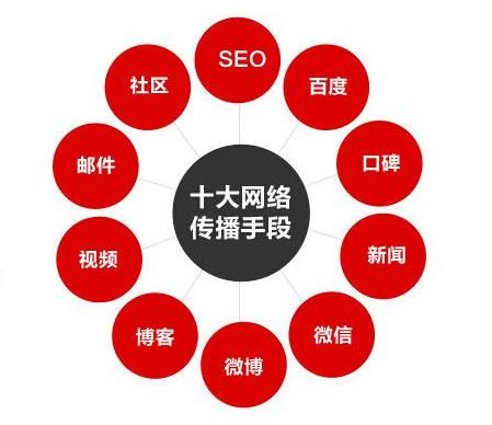 什么是线上网络推广(线上网络推广具体实施方法有哪些呢?)
