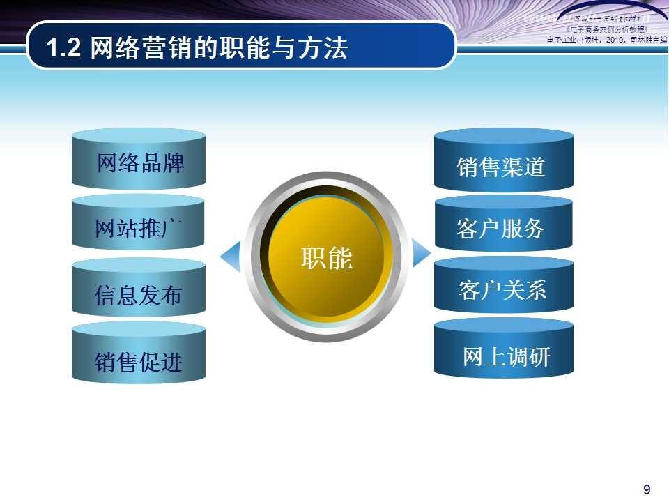 网络营销学习的视频(网络营销免费教学视频)