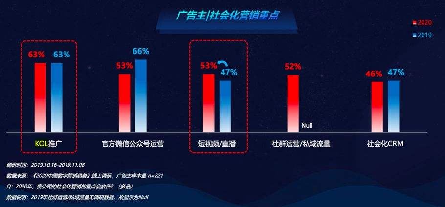 短视频自媒体营销(短视频自媒体营销策划)