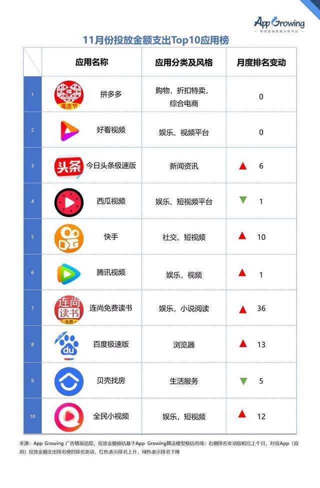 短视频应用排行榜(2017年短视频软件排行榜)