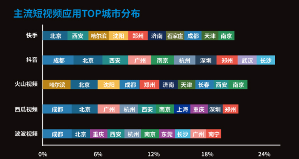 短视频应用排行榜(2017年短视频软件排行榜)