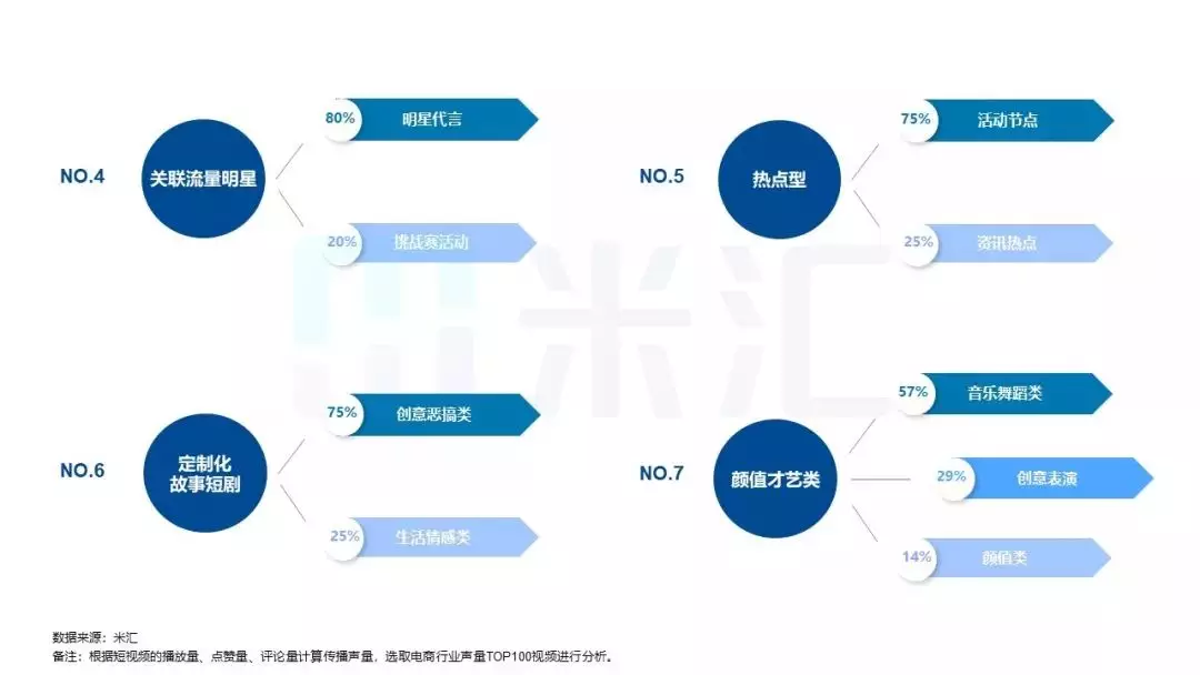 如何在短视频上营销(如何在短视频上营销自己)