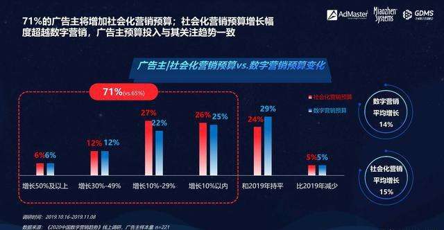 如何在短视频上营销(如何在短视频上营销自己)