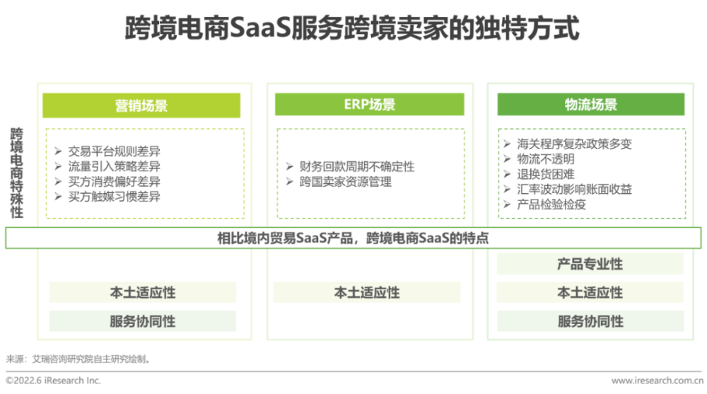 跨境电商视频营销(跨境电商视频营销技巧分析以YouTube为例)