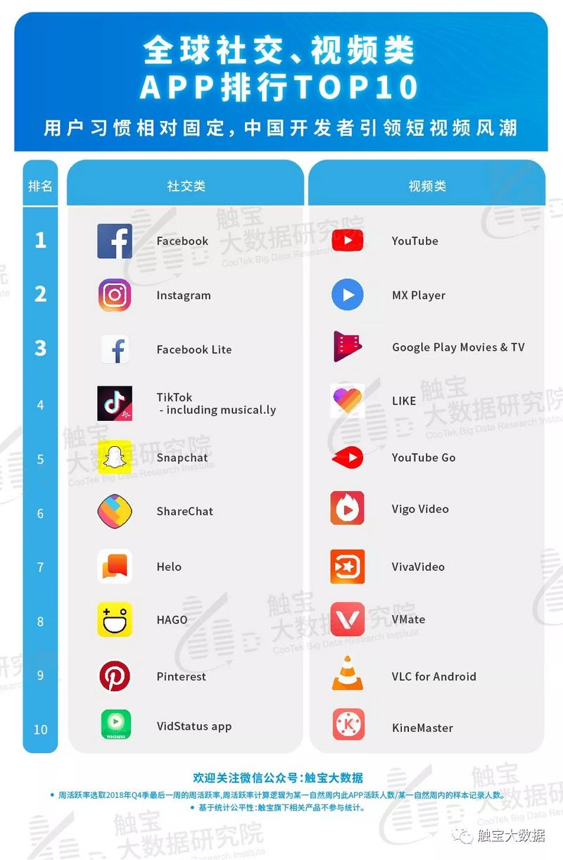 短视频哪些平台(短视频哪些平台有收益)