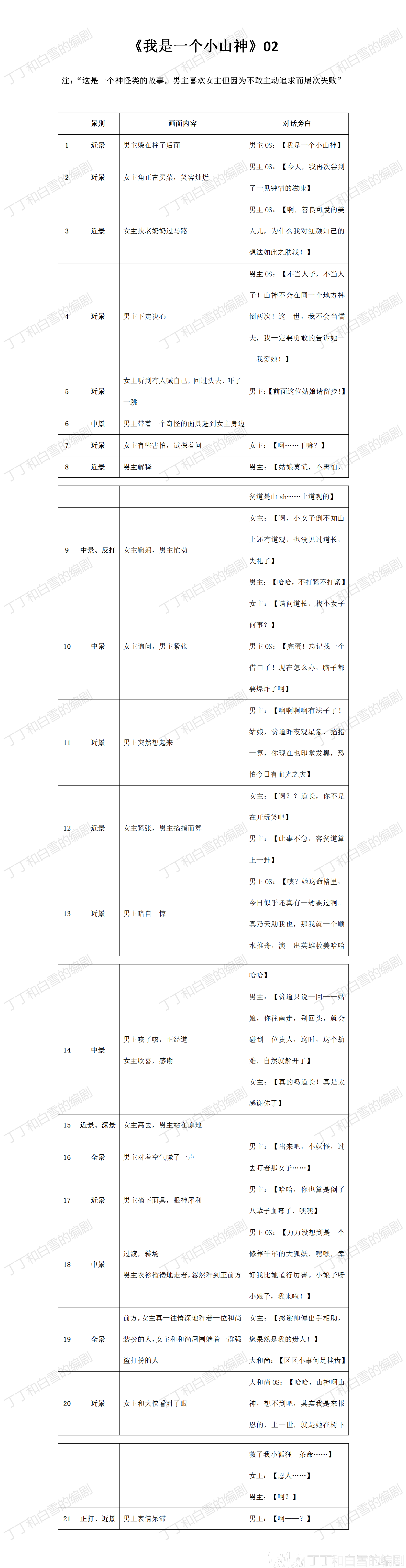 短视频的剧本(短视频的剧本格式范文)