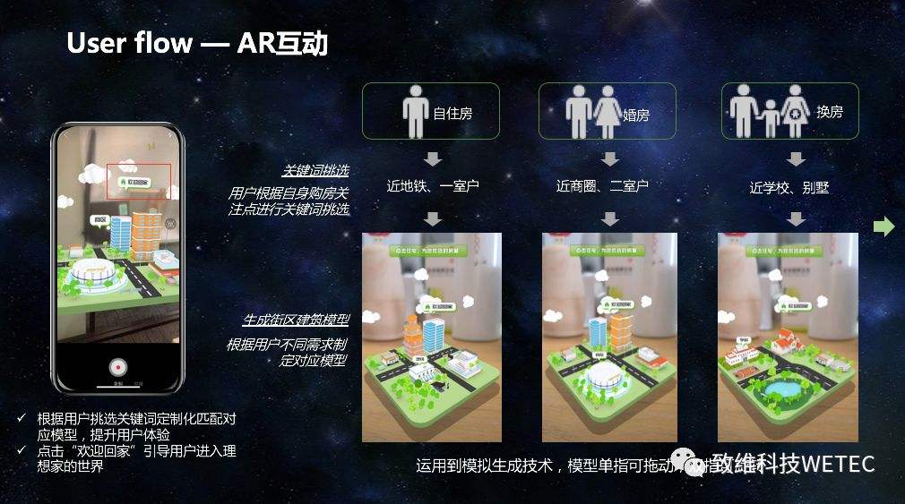 房产线上营销(房产线上营销方案)