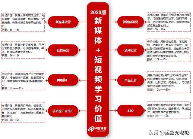 短视频运营推广方案(短视频运营推广方案策划书范文)