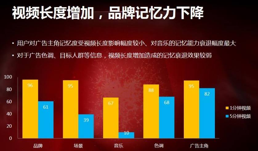 短视频广告设计(短视频广告设计方案)