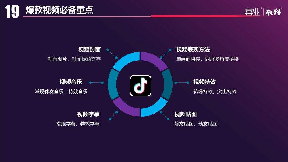 短视频和小视频(短视频和小视频收益一样吗)