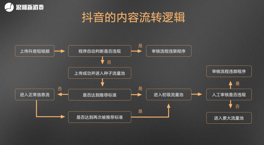 短视频为什么能火(短视频为什么能火很久)