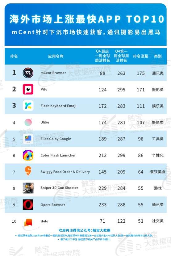 短视频领域排行(短视频类行业排名)