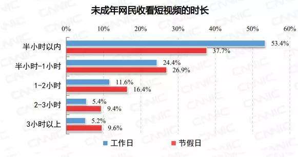 关于成人短视频免费观看的信息