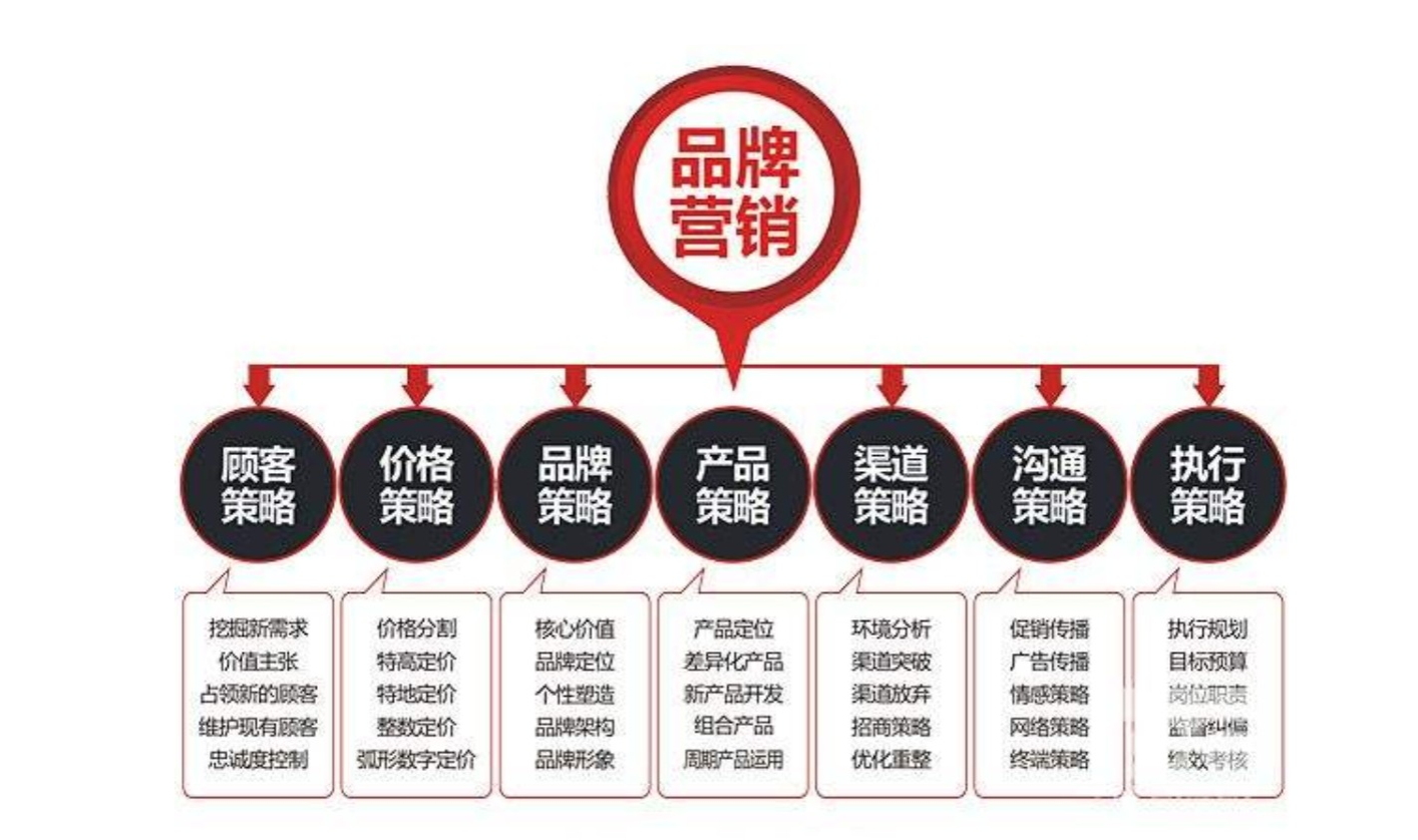 短视频新产品推广(短视频新产品推广文案)