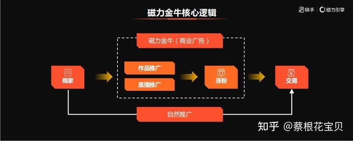 短视频新产品推广(短视频新产品推广文案)