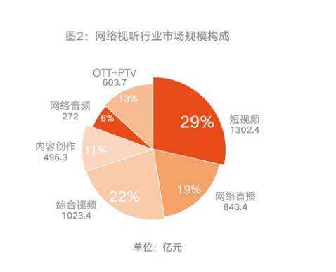 短视频多少秒(抖音最短视频多少秒)