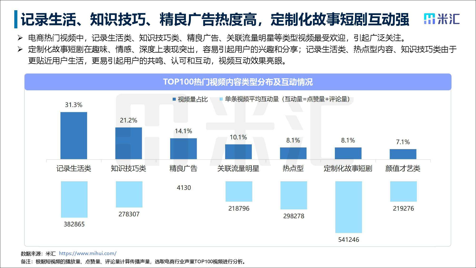 短视频营销的应用(短视频营销的应用有哪些)