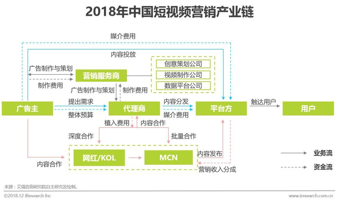 短视频营销的应用(短视频营销的应用有哪些)