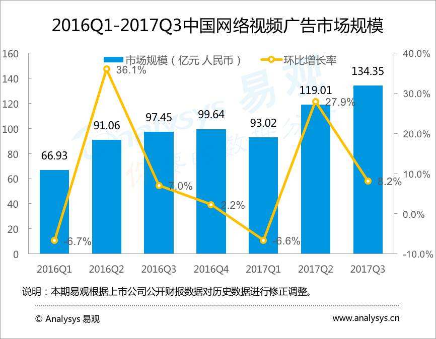 视频广告分析(视频广告分析案例怎么写)
