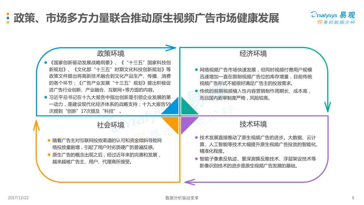 视频广告分析(视频广告分析案例怎么写)