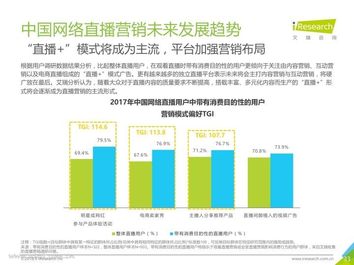 网络视频营销的类型包括(网络视频营销的发展趋势包括)