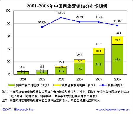 网络直播营销存在的问题及对策(网络直播营销存在的问题及对策分析)
