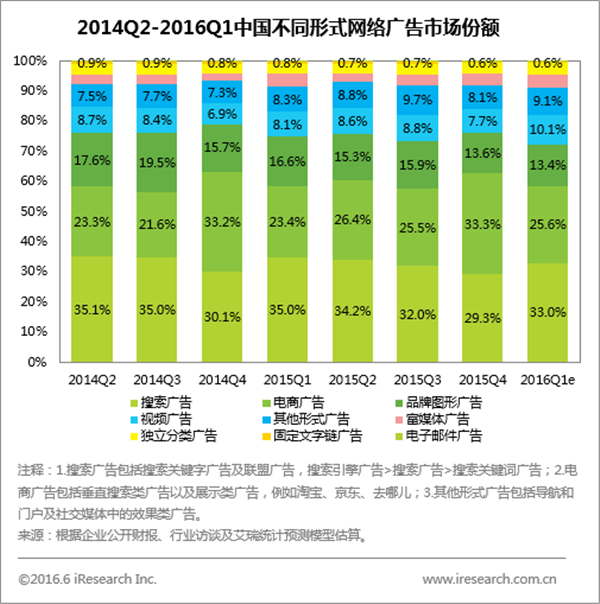 广告在线(广告在线咨询)