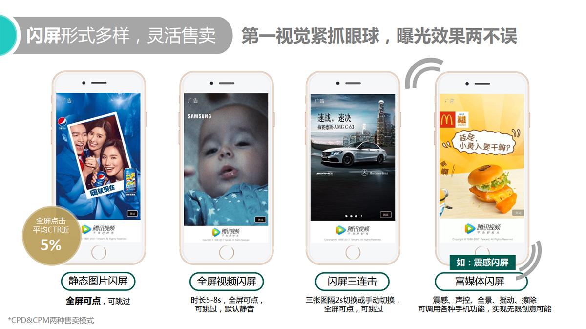视频广告形式(视频广告形式分为)