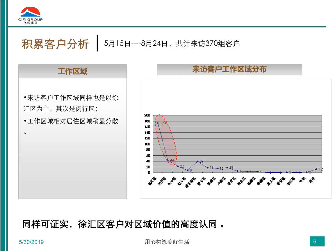 在线销售分析(在线销售分析怎么写)
