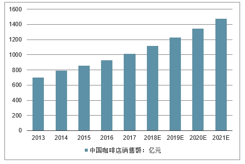在线销售分析(在线销售分析怎么写)