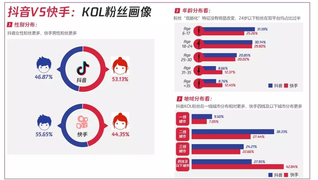 快手短视频创作(快手短视频创作者怎么弄)